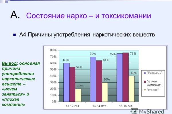 Ссылка на кракен 14ат