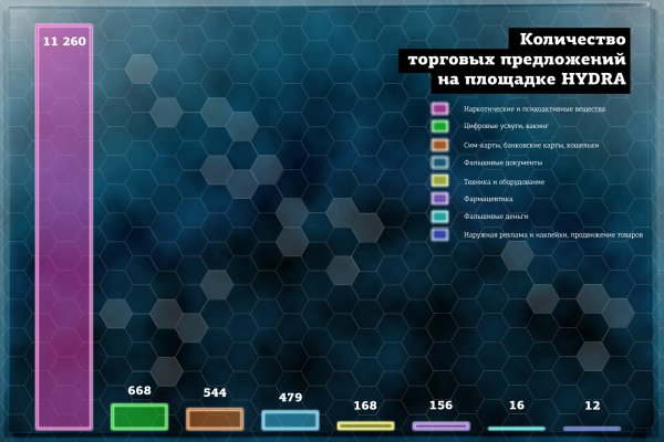 Кракен сайт 17at