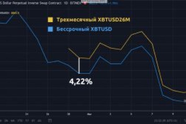 Магазин kraken даркнет